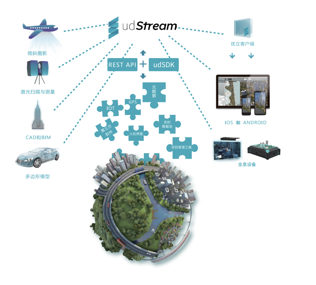 三維數據管理引擎udStream