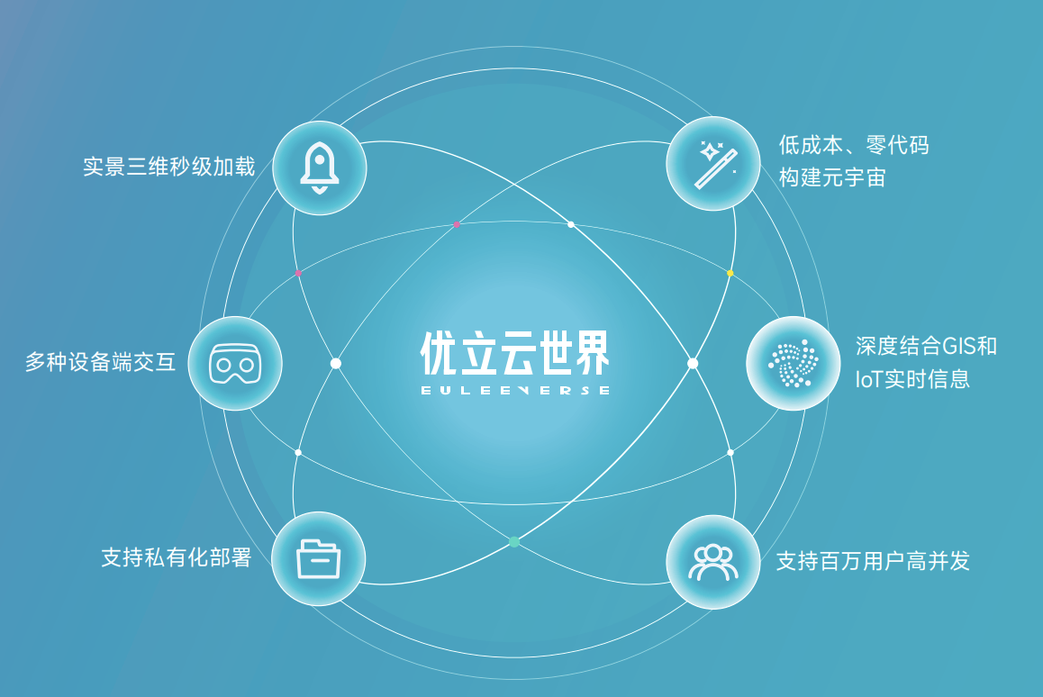 優(yōu)立云世界